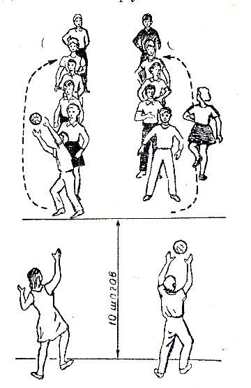 Мяч капитану. Эстафета удержание мяча схема. Эстафеты с мячом. Подвижные эстафеты с ведением мяча. Эстафета передача мяча.