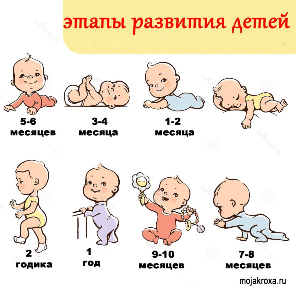 Основные этапы развития детей